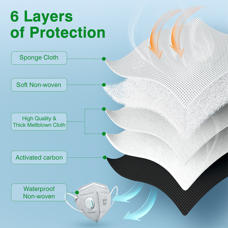 POWECOM KN95 Khẩu Trang Than H - đánh giá và giá Cloth Face Mask Washable