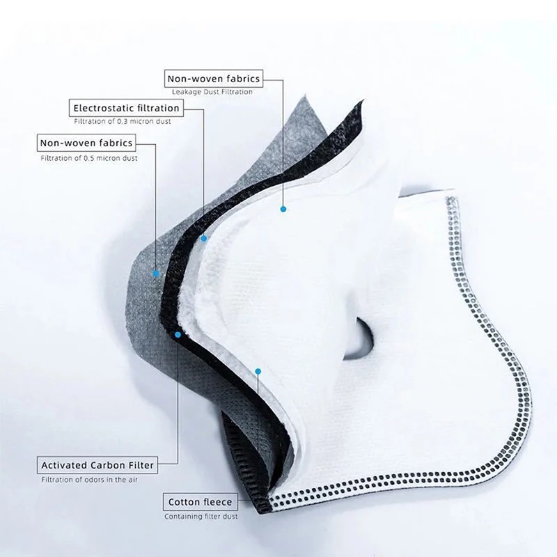 Cycling Dustproof PM2.5 Active - đánh giá và giá Dust Mask Construction